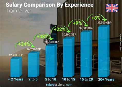 train driver salary nyc